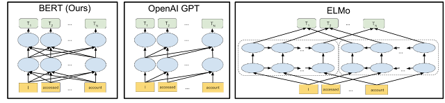 bert's algorithm structure