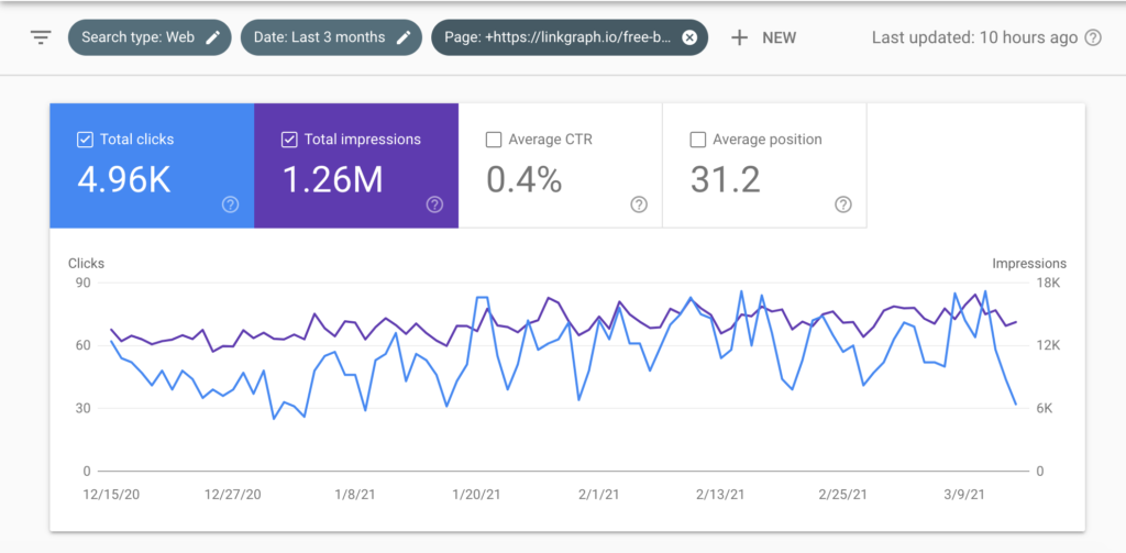 Historical keyword data in Google Search Console