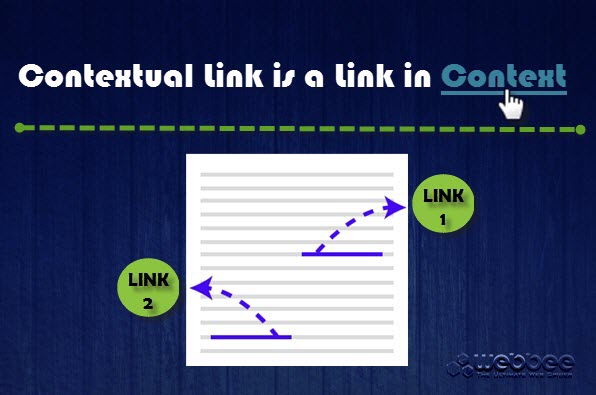 contextual links in content