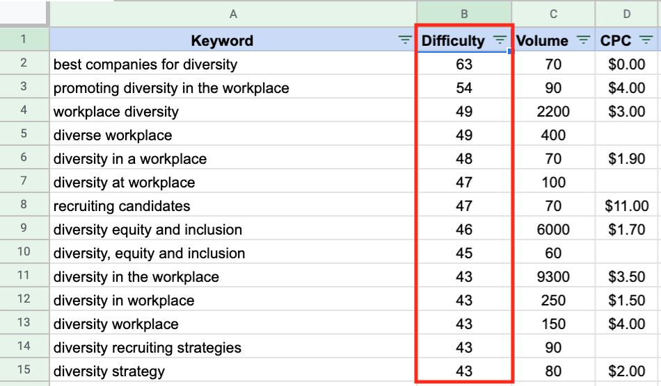 keyword research spreadsheet example with keyword difficulty column highlighted in red square