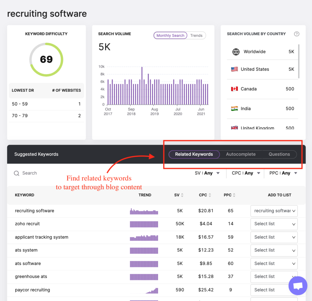 SearchAtlas keyword researcher data for the keyword recruiting software