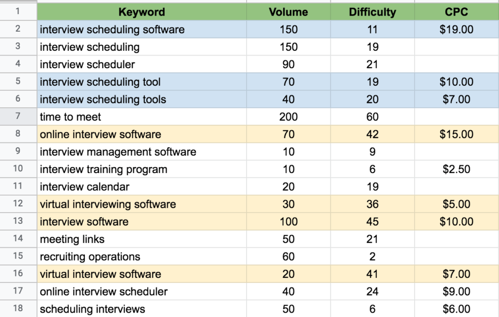 Keyword research in Google sheets