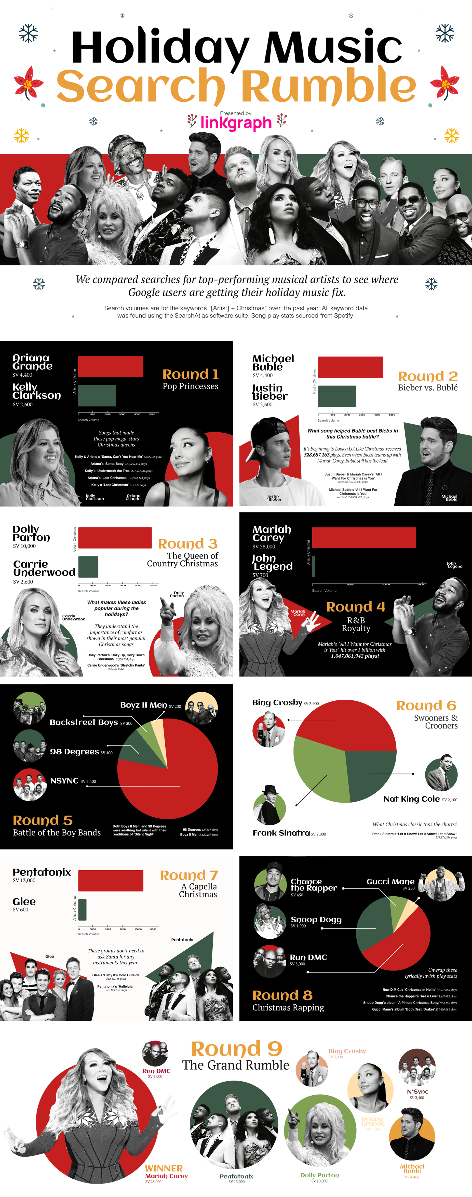 Holiday infographic with various popular song artists