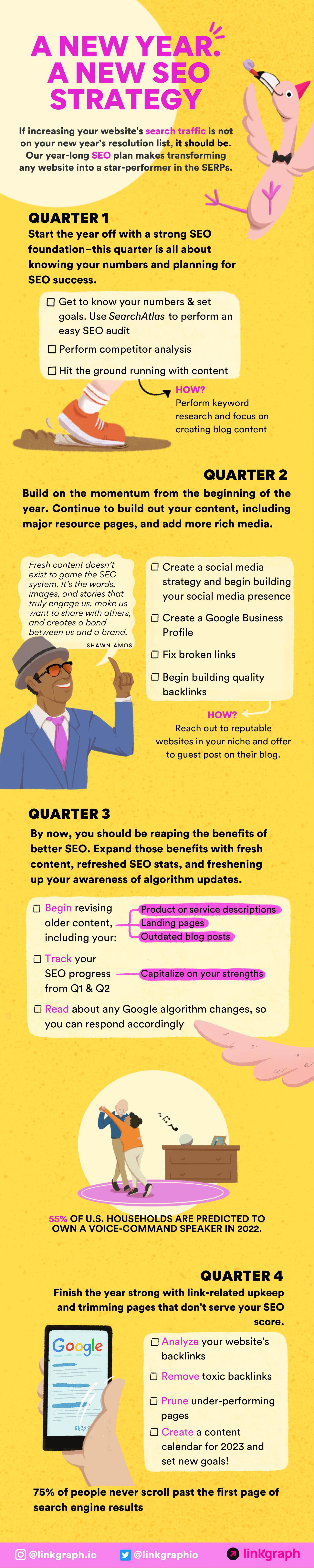 Infographic showing a new year a new SEO strategy