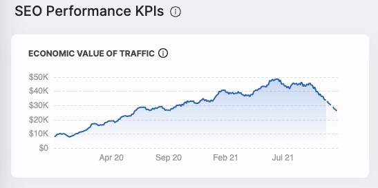 Screenshot of SEO Performance KPIs