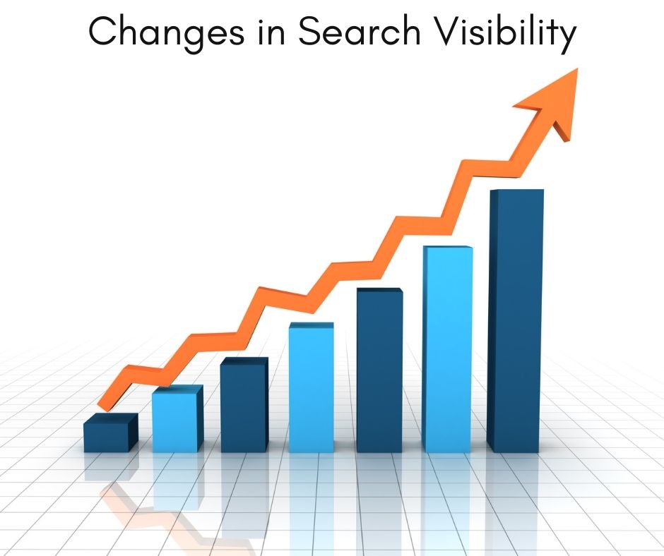 Blue bar graph with an orange arrow showing an upqward trend with text Change in Search Visibility