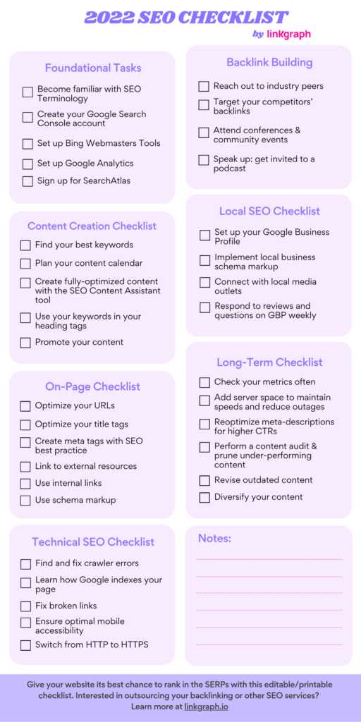 SEO checklist