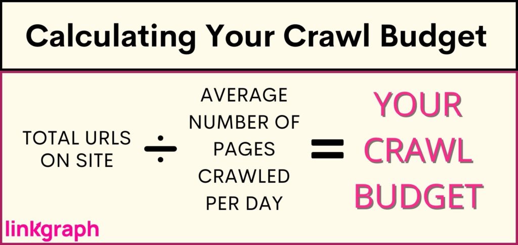 calculating your crawl budget