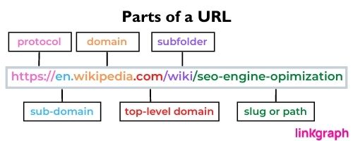 diagram of a url