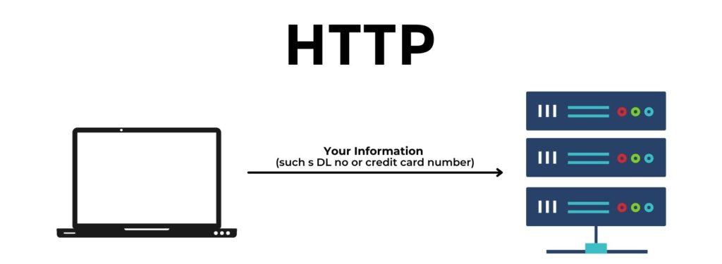 how http works