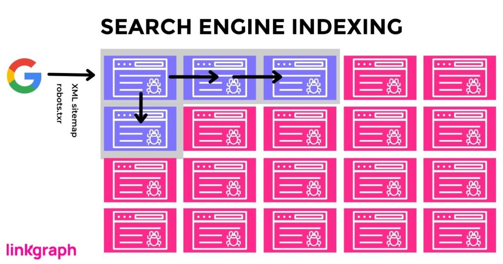 how search engine indexing works diagram