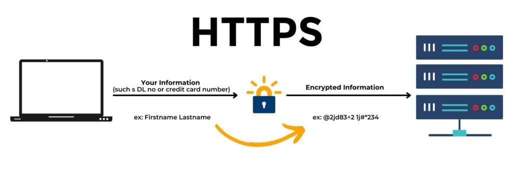 how https works