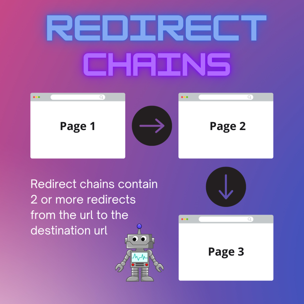 flowchart of redirect chain with a little robot moving along the redirects