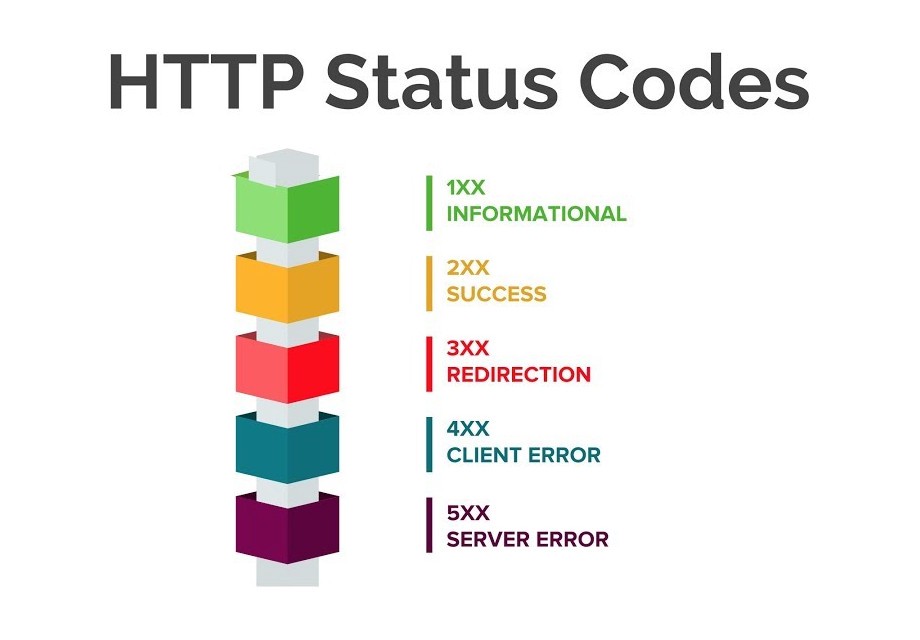 color coded list of the different types of http status codes